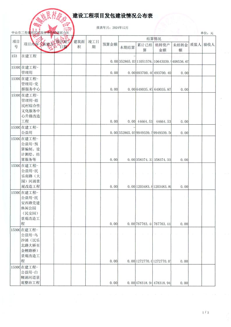 结民村2024年财务公开年报_10.jpg