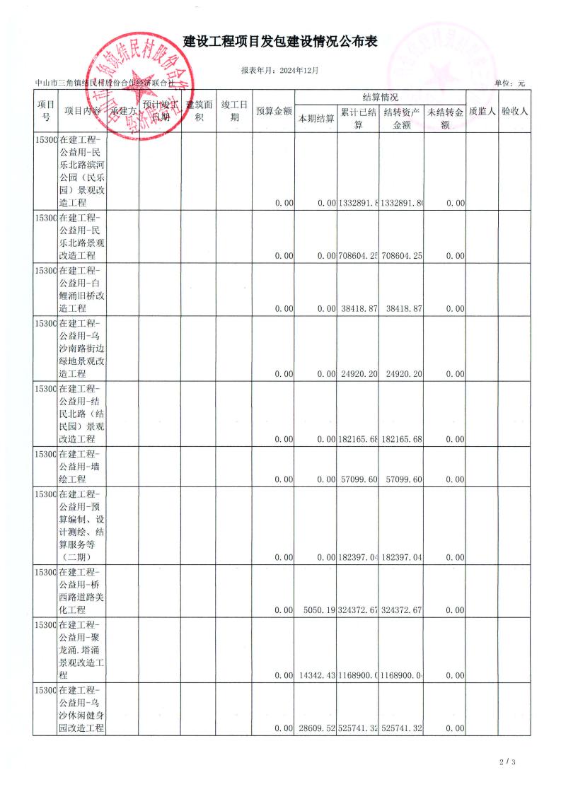 结民村2024年财务公开年报_11.jpg