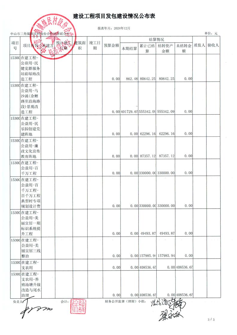 结民村2024年财务公开年报_12.jpg
