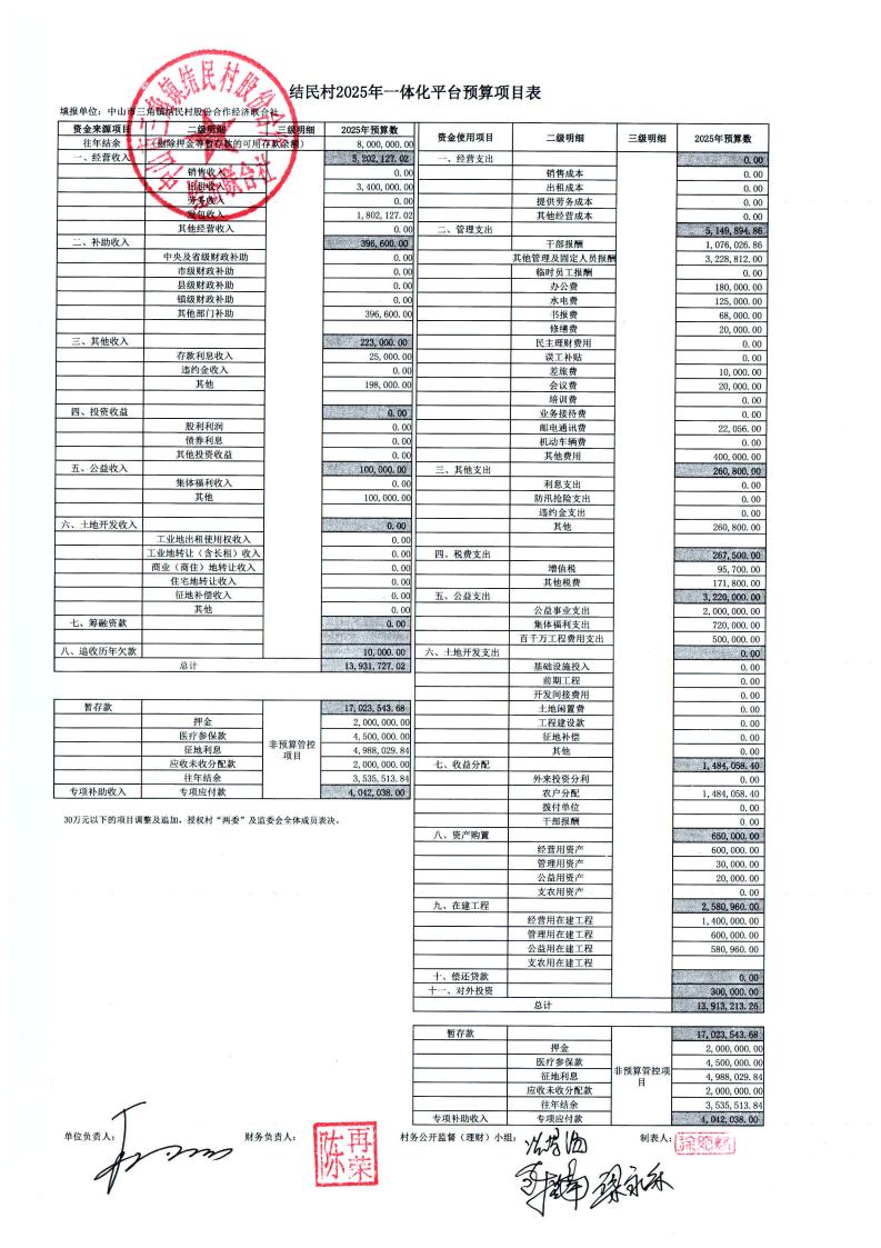 结民村2024年财务公开年报_13.jpg