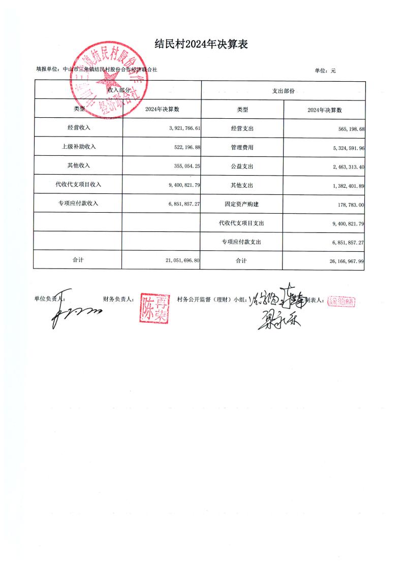 结民村2024年财务公开年报_14.jpg