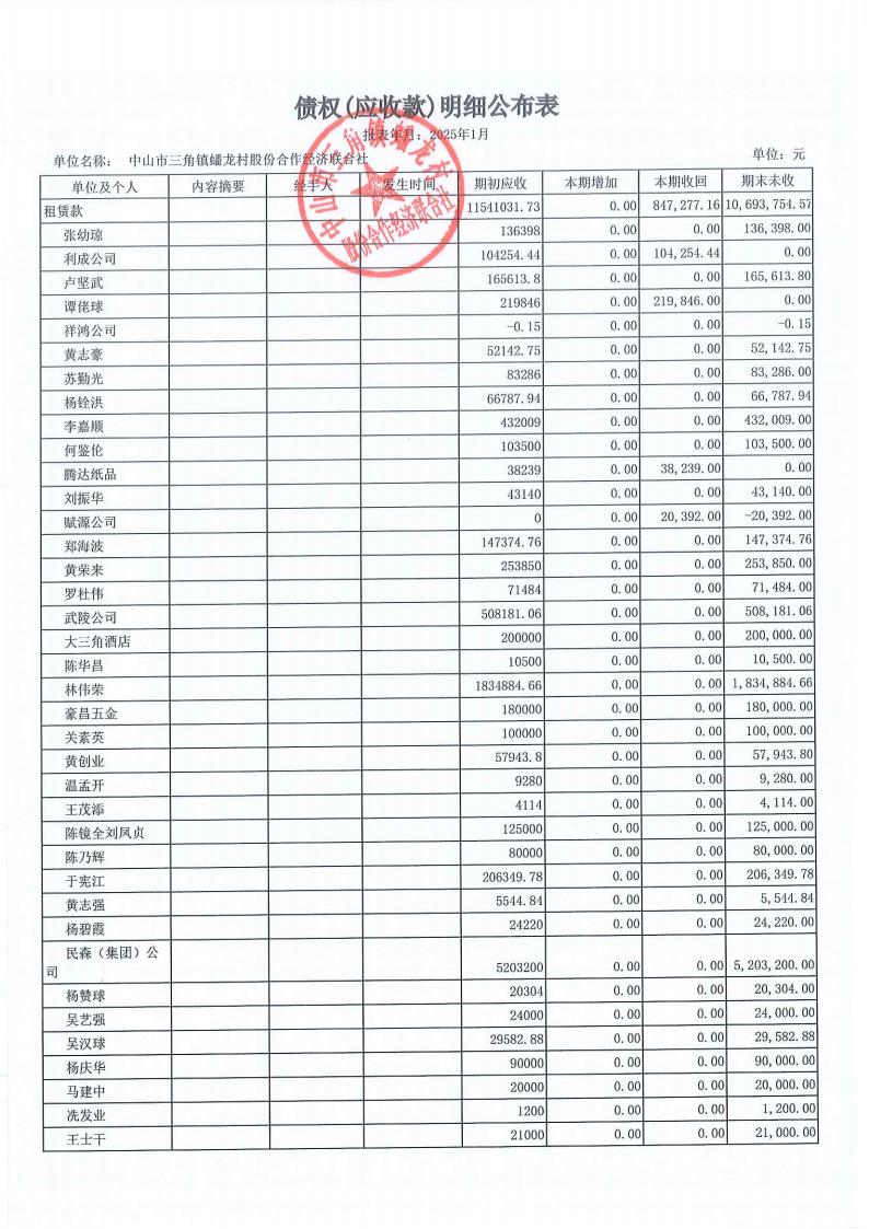 蟠龙村2025年1月份财务公开_19.jpg