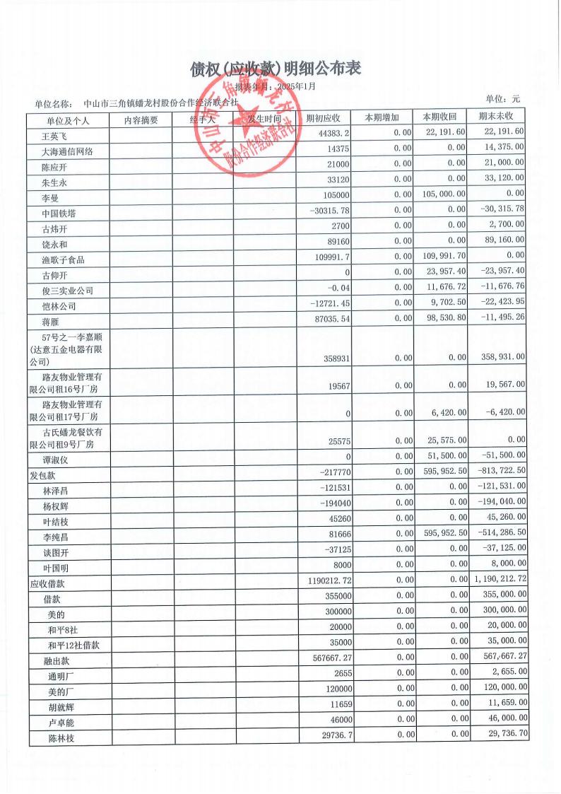 蟠龙村2025年1月份财务公开_20.jpg