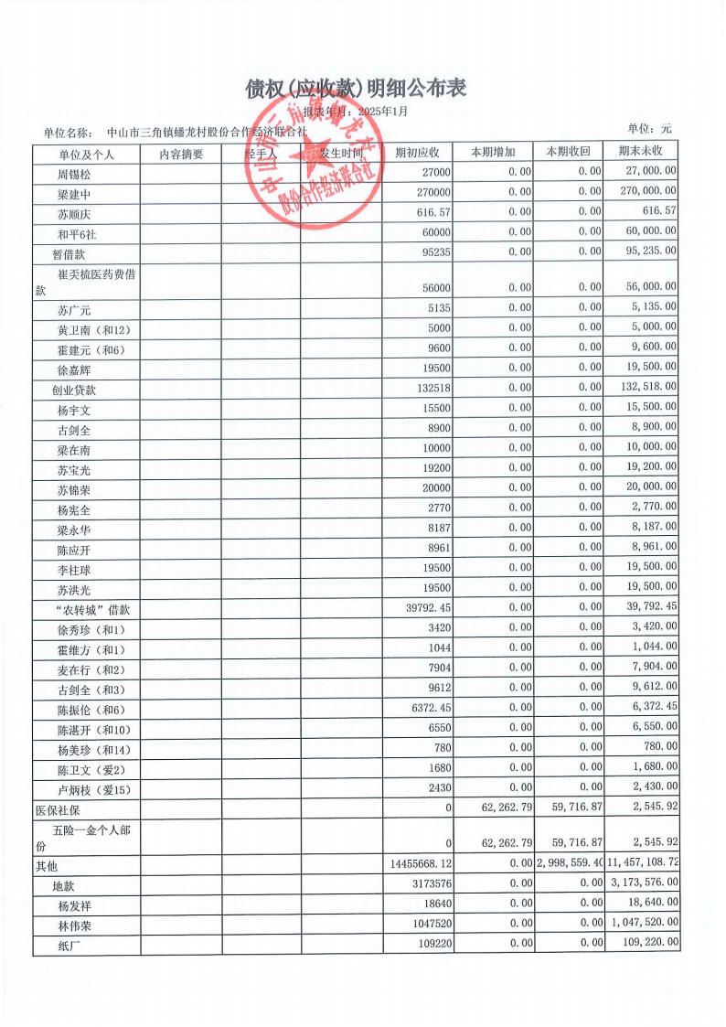 蟠龙村2025年1月份财务公开_21.jpg