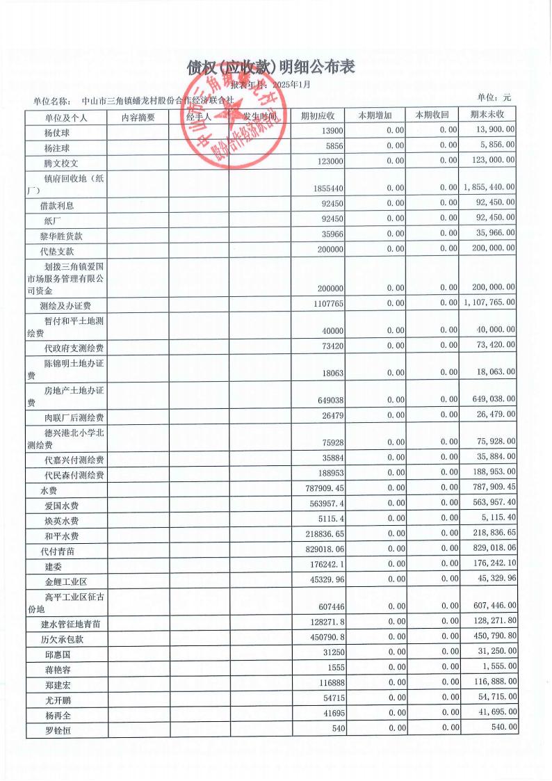 蟠龙村2025年1月份财务公开_22.jpg