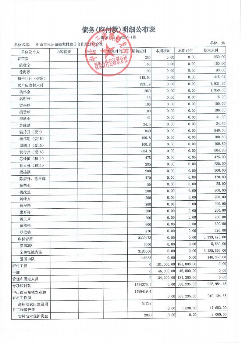 蟠龙村2025年1月份财务公开_28.jpg