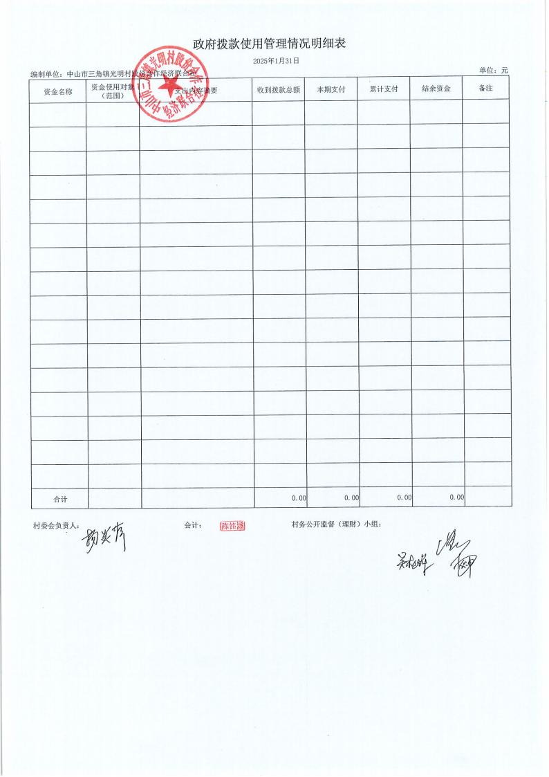 光明村2025年1月财务公开_02.jpg
