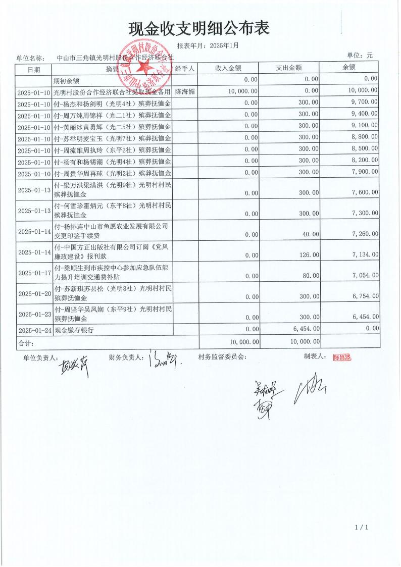 光明村2025年1月财务公开_03.jpg