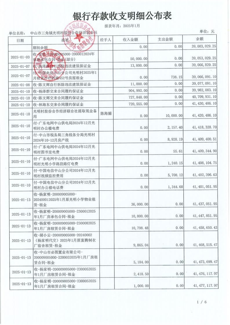 光明村2025年1月财务公开_04.jpg