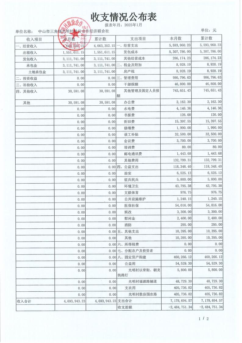 光明村2025年1月财务公开_10.jpg