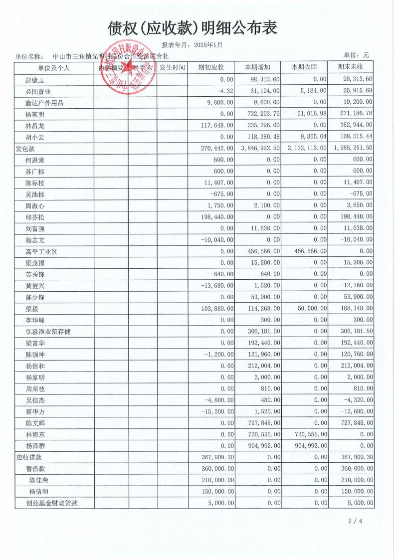 光明村2025年1月财务公开_13.jpg