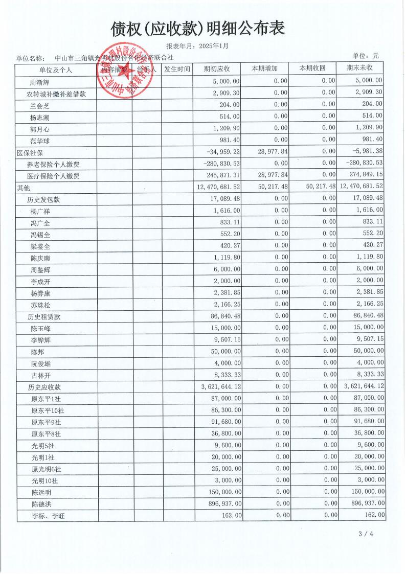 光明村2025年1月财务公开_14.jpg