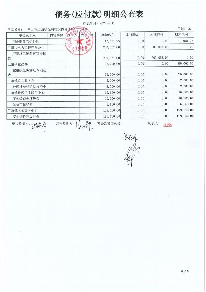 光明村2025年1月财务公开_21.jpg