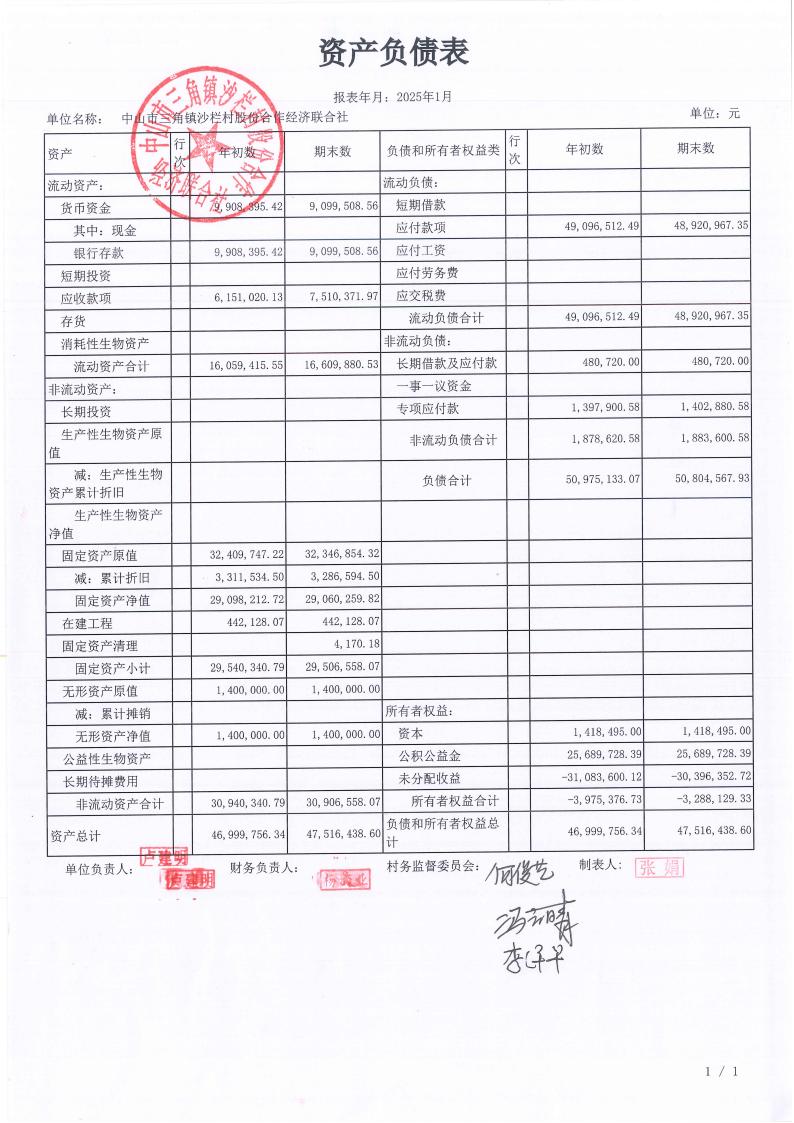 沙栏村2025年1月财务公开pdf_00.jpg