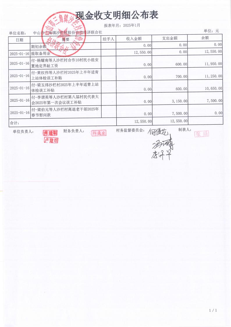 沙栏村2025年1月财务公开pdf_01.jpg