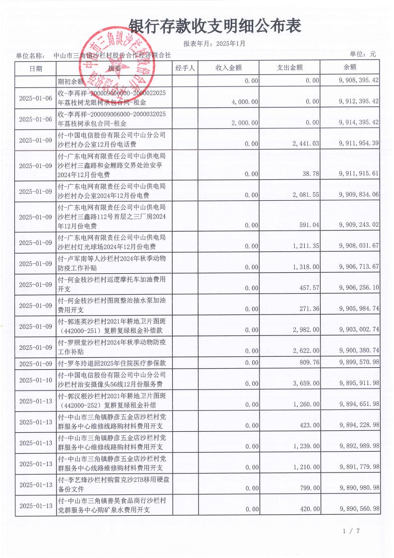 沙栏村2025年1月财务公开pdf_02.jpg