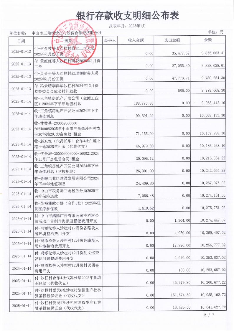 沙栏村2025年1月财务公开pdf_03.jpg