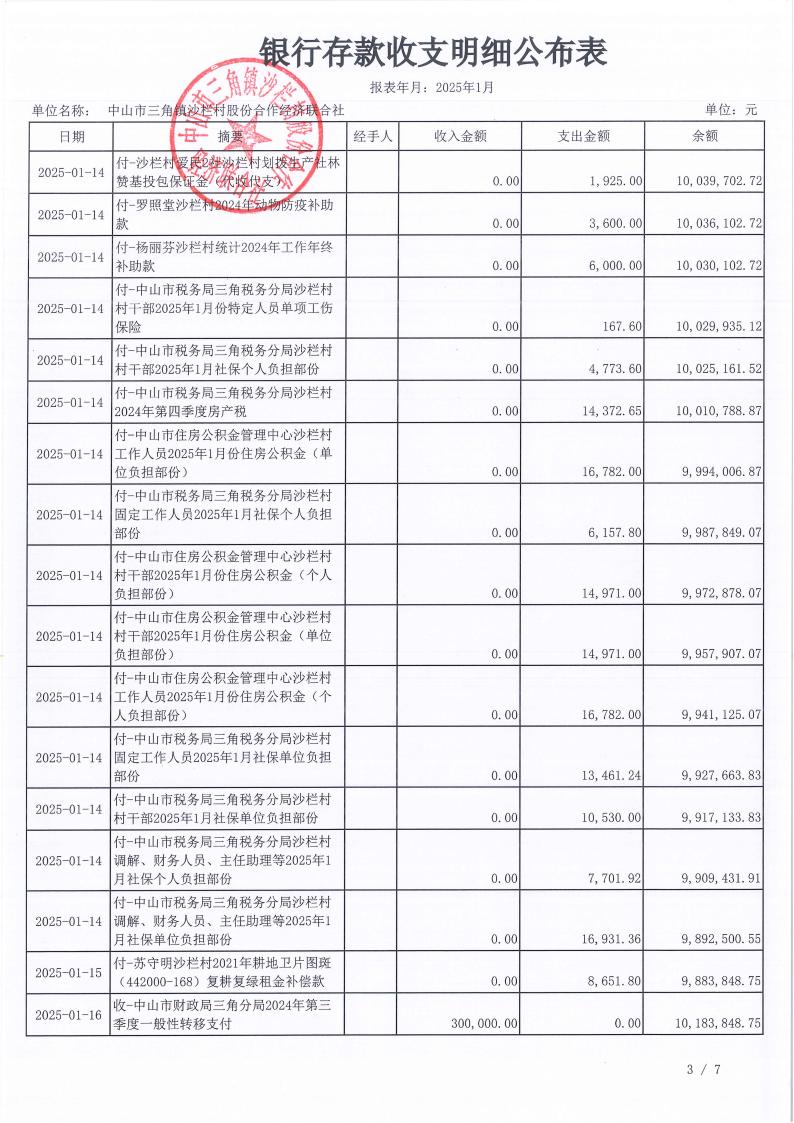 沙栏村2025年1月财务公开pdf_04.jpg