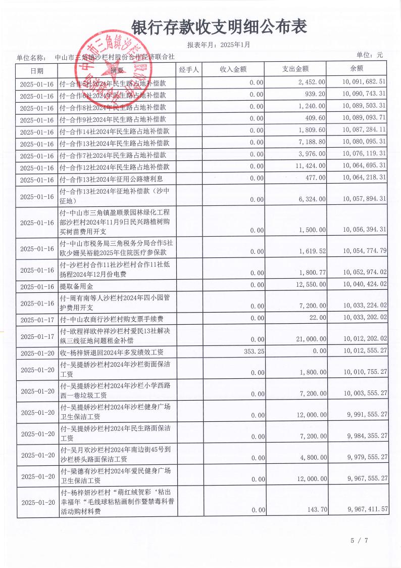沙栏村2025年1月财务公开pdf_06.jpg
