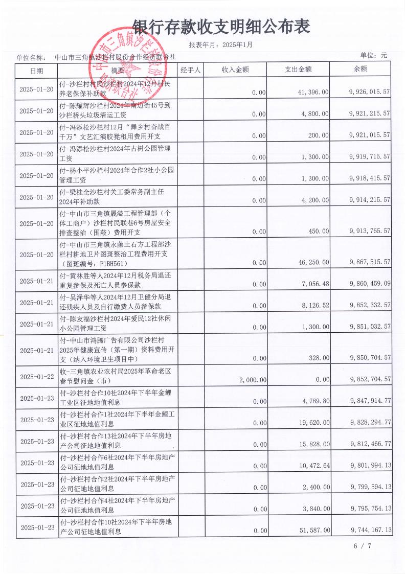 沙栏村2025年1月财务公开pdf_07.jpg