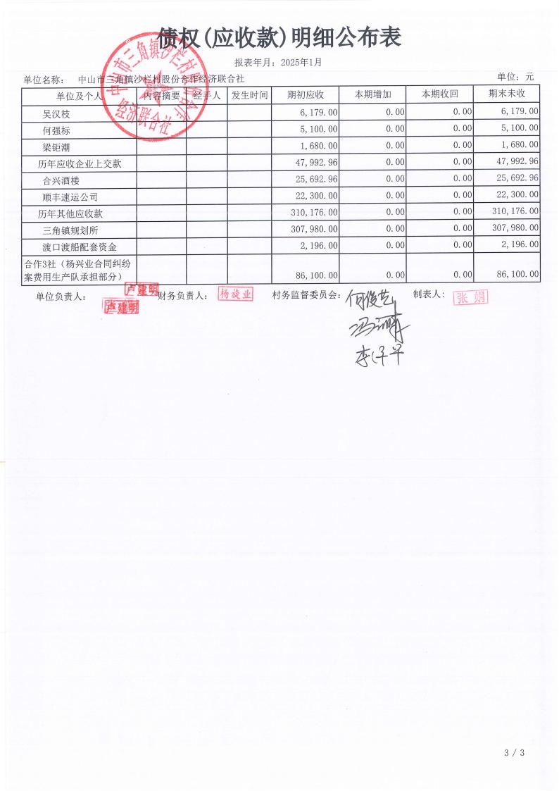 沙栏村2025年1月财务公开pdf_12.jpg