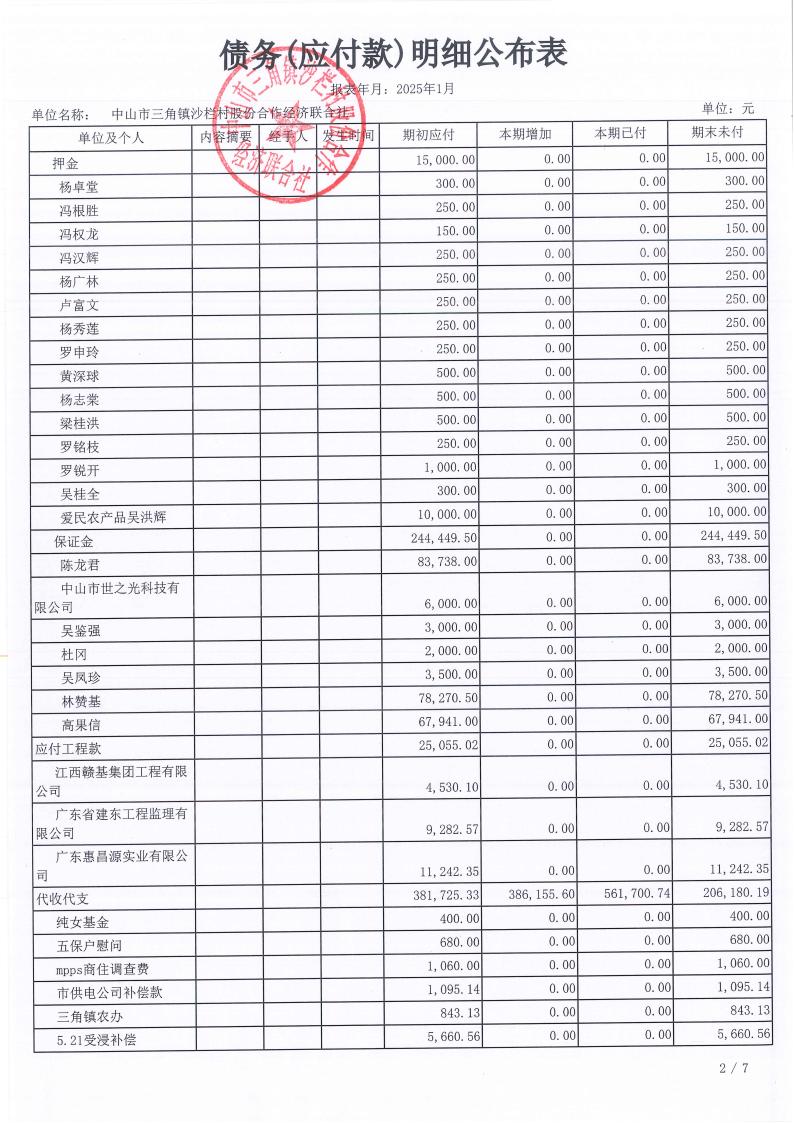 沙栏村2025年1月财务公开pdf_14.jpg