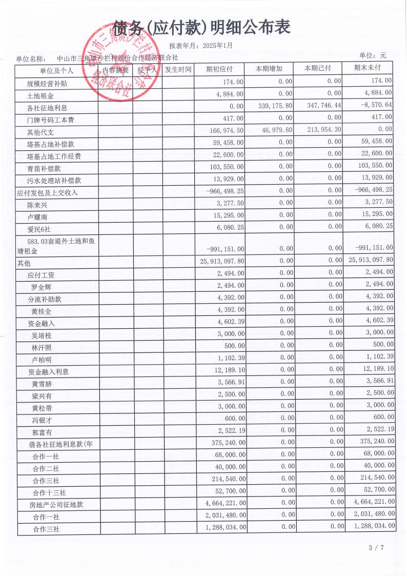 沙栏村2025年1月财务公开pdf_15.jpg