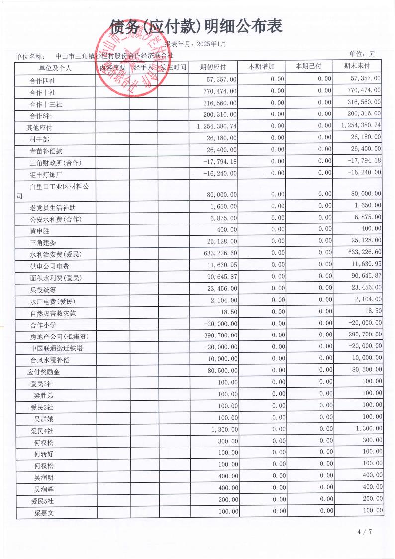 沙栏村2025年1月财务公开pdf_16.jpg