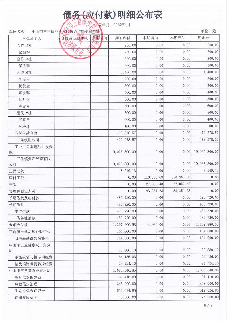 沙栏村2025年1月财务公开pdf_18.jpg