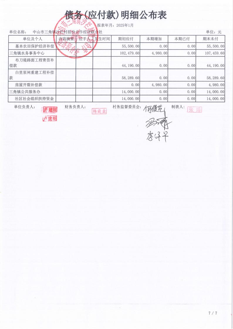 沙栏村2025年1月财务公开pdf_19.jpg