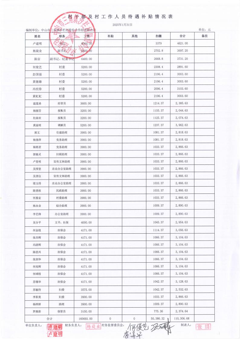 沙栏村2025年1月财务公开pdf_21.jpg