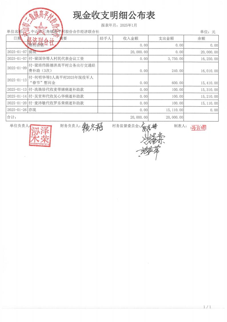 高平村2025年1月财务公开_01.jpg