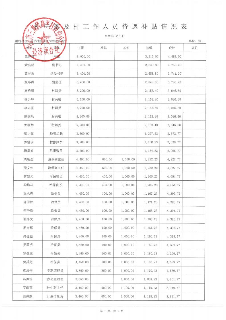 高平村2025年1月财务公开_12.jpg