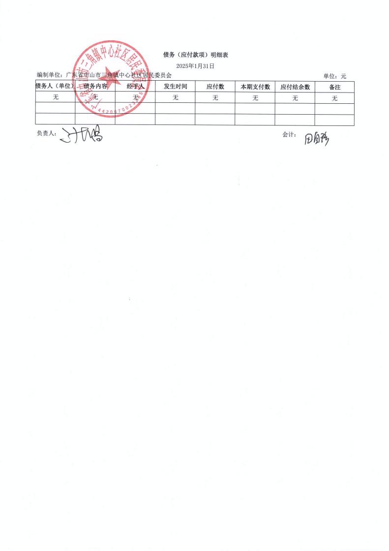 中心社区2025年1月财务公开_05.jpg