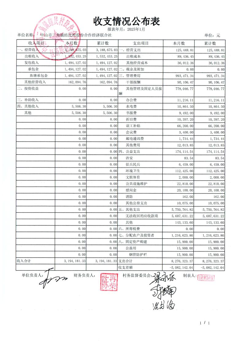 结民村2025年1月财务公开_01.jpg