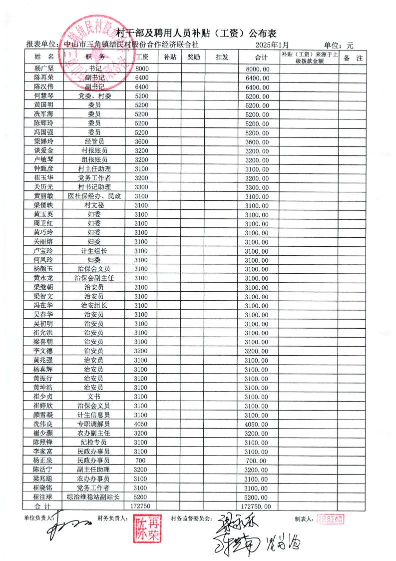结民村2025年1月财务公开_03.jpg