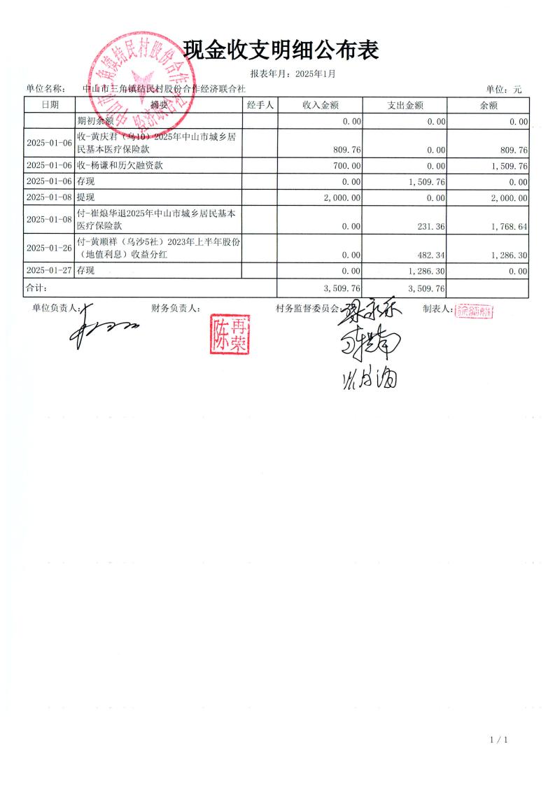 结民村2025年1月财务公开_04.jpg