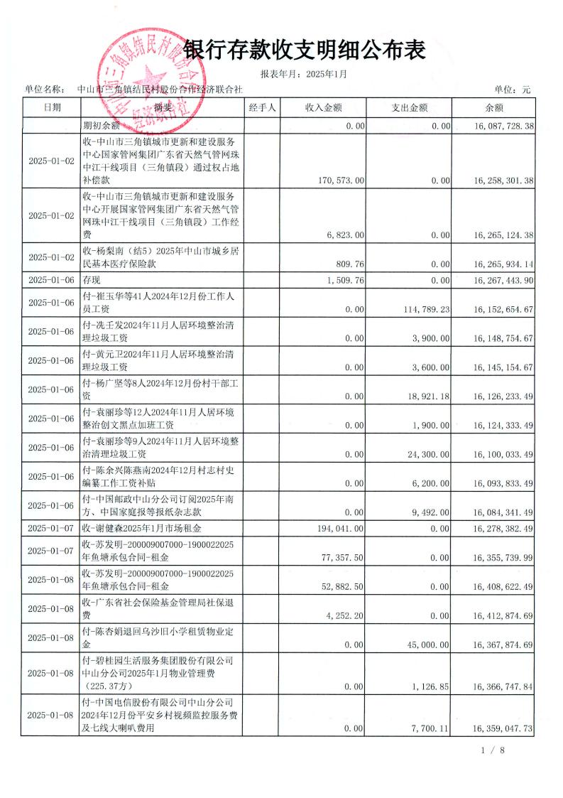 结民村2025年1月财务公开_05.jpg
