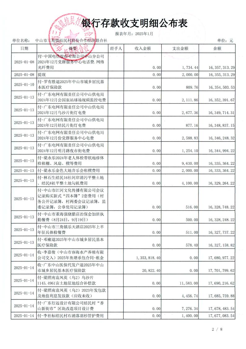 结民村2025年1月财务公开_06.jpg