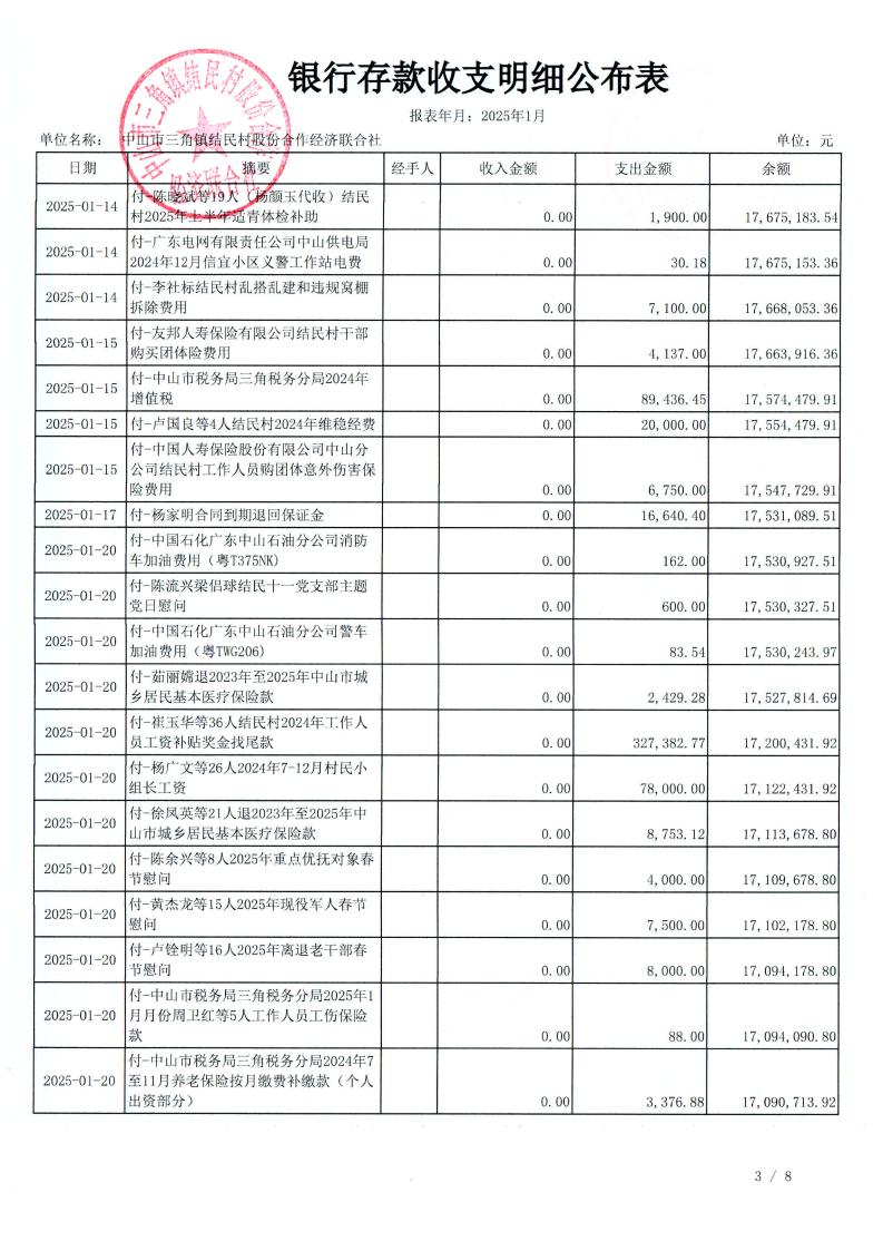结民村2025年1月财务公开_07.jpg