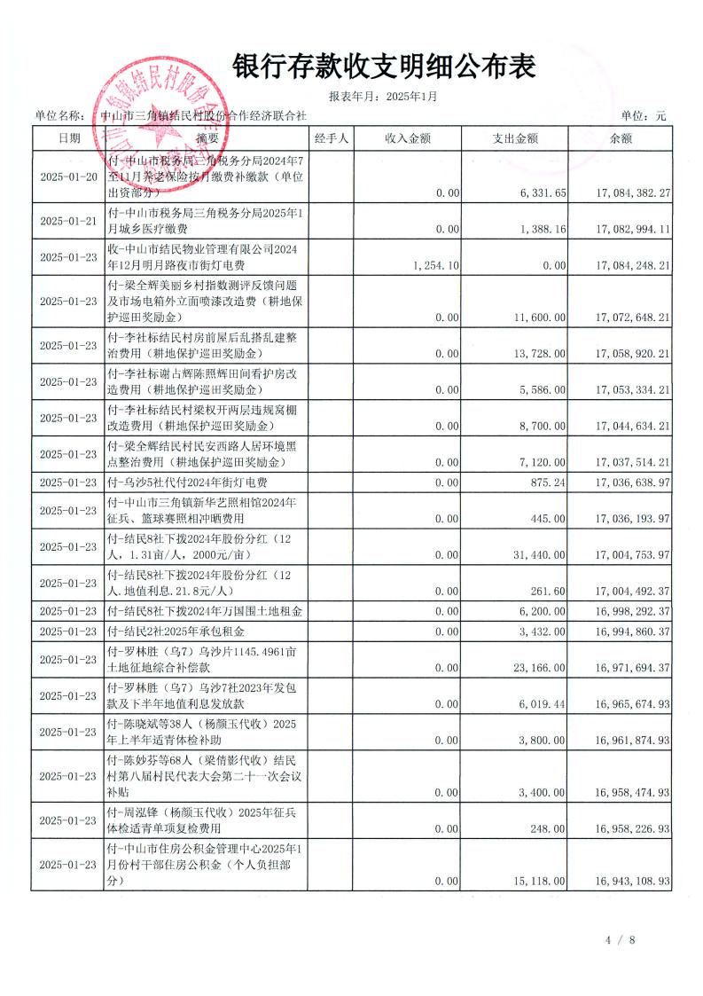 结民村2025年1月财务公开_08.jpg