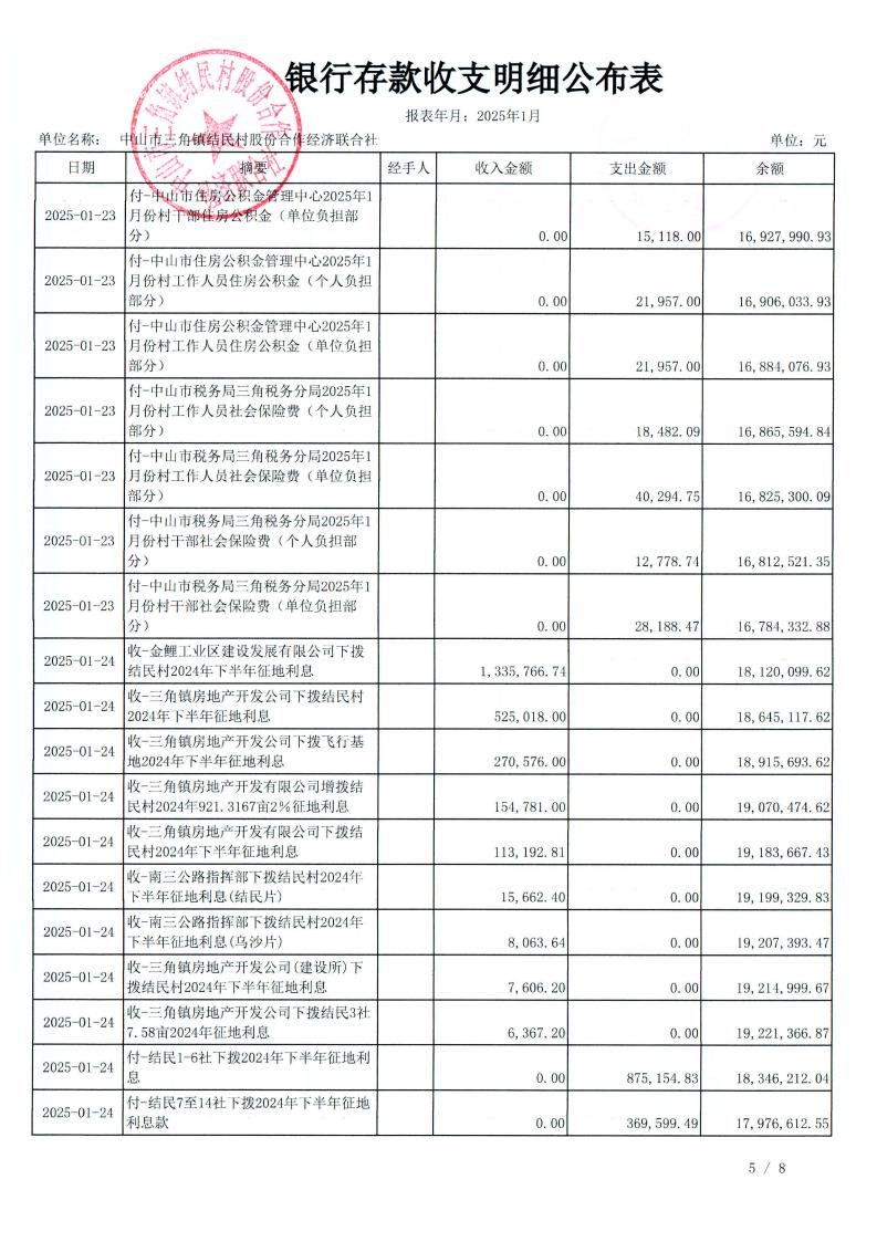结民村2025年1月财务公开_09.jpg