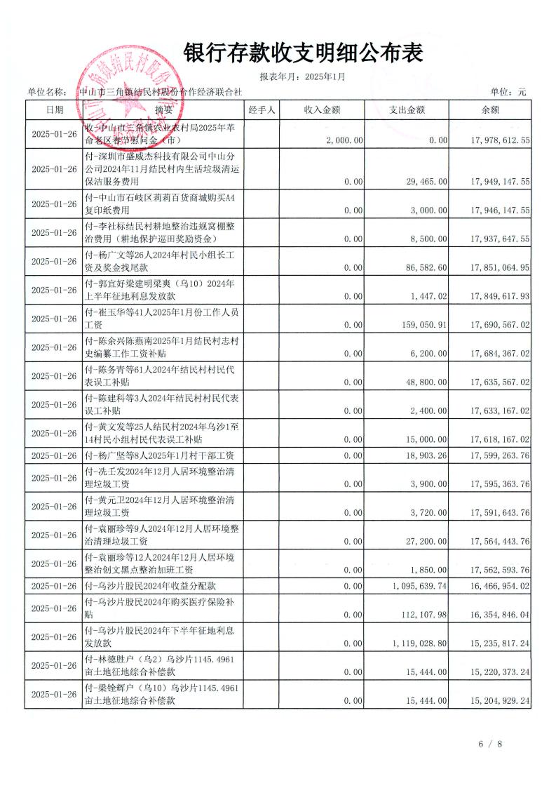 结民村2025年1月财务公开_10.jpg