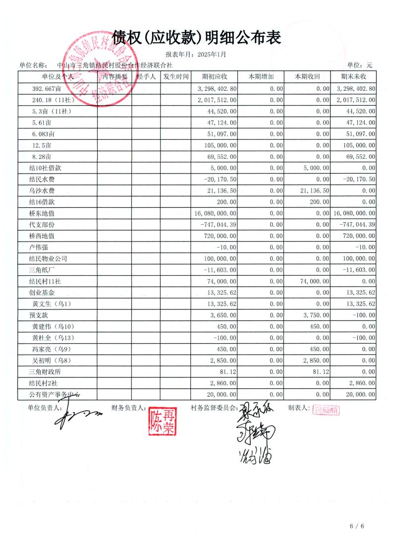 结民村2025年1月财务公开_18.jpg