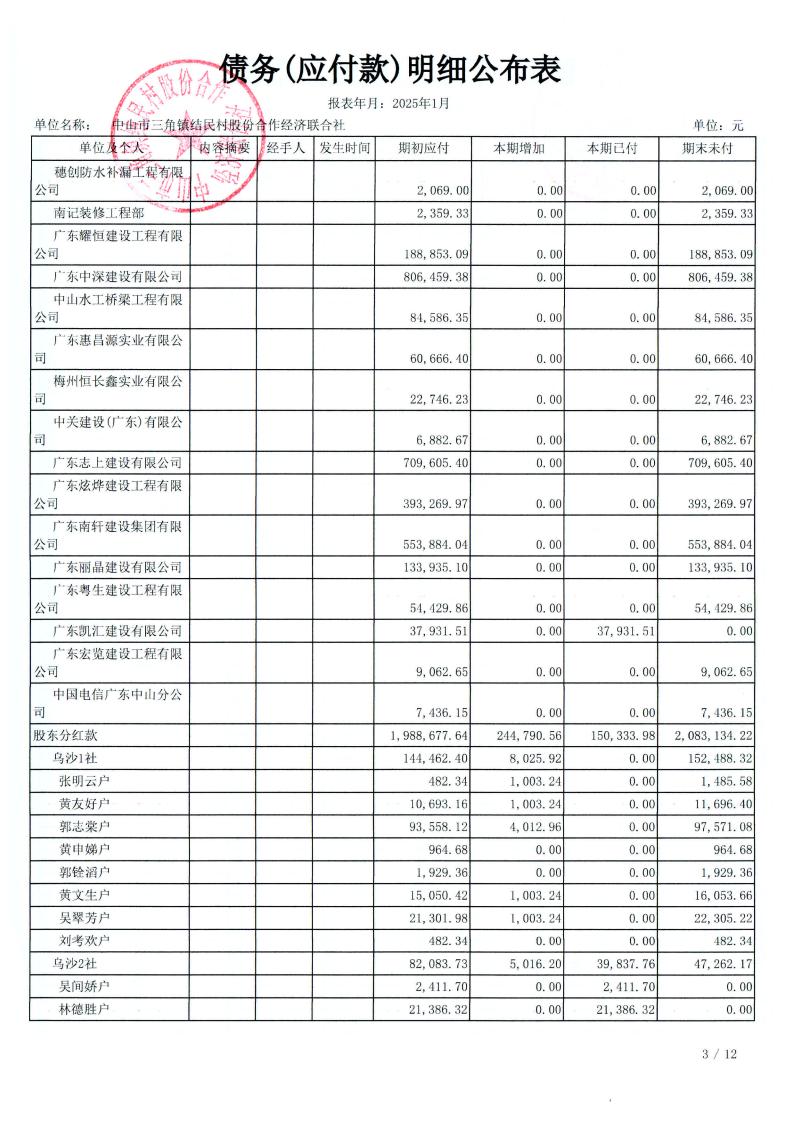 结民村2025年1月财务公开_21.jpg
