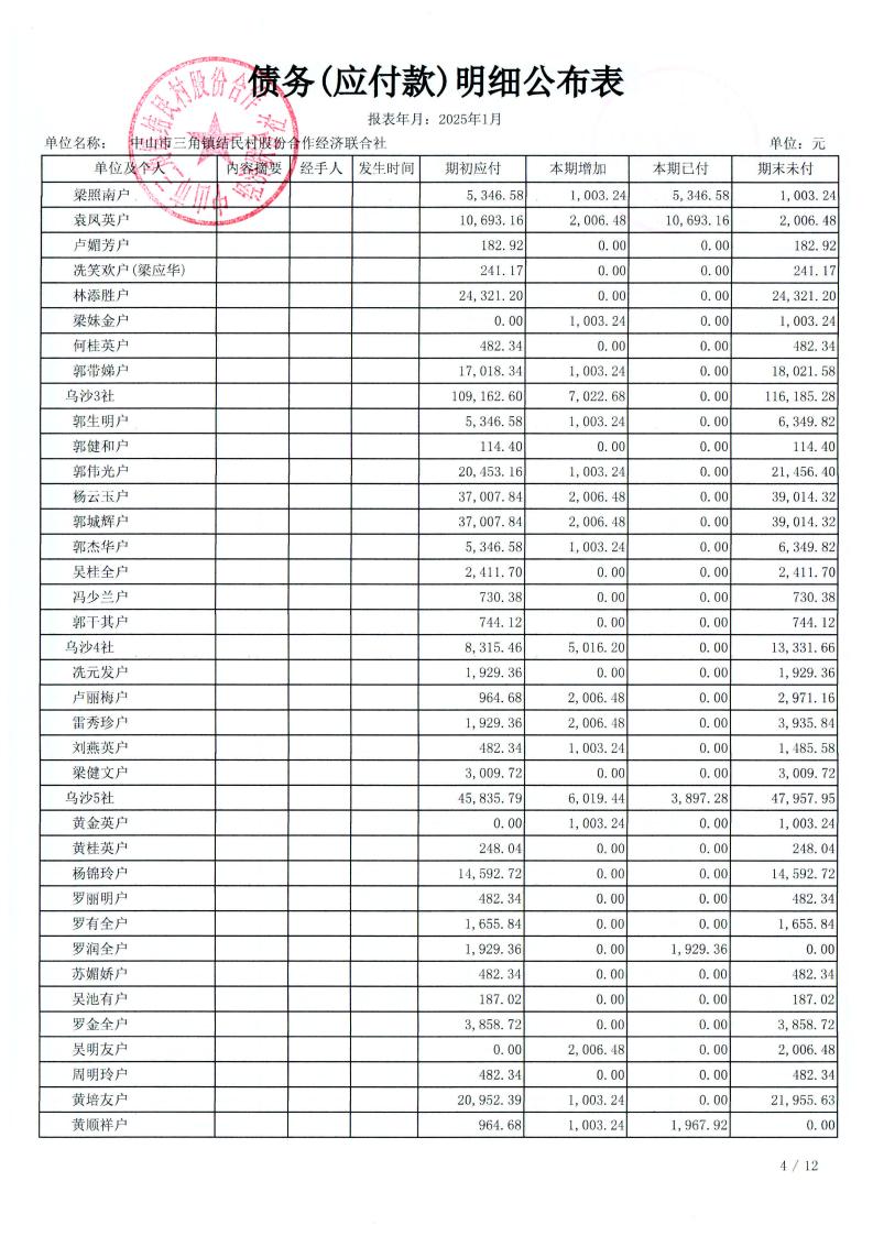 结民村2025年1月财务公开_22.jpg
