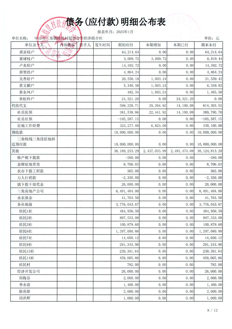 结民村2025年1月财务公开_26.jpg