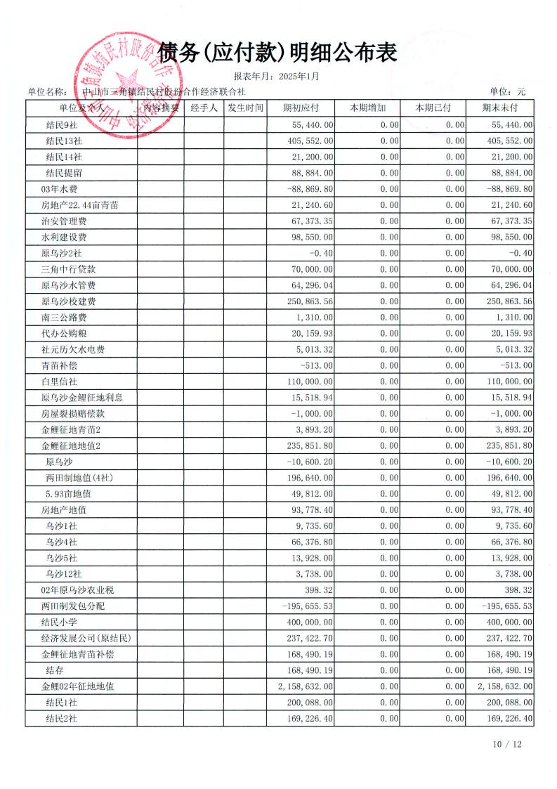 结民村2025年1月财务公开_28.jpg