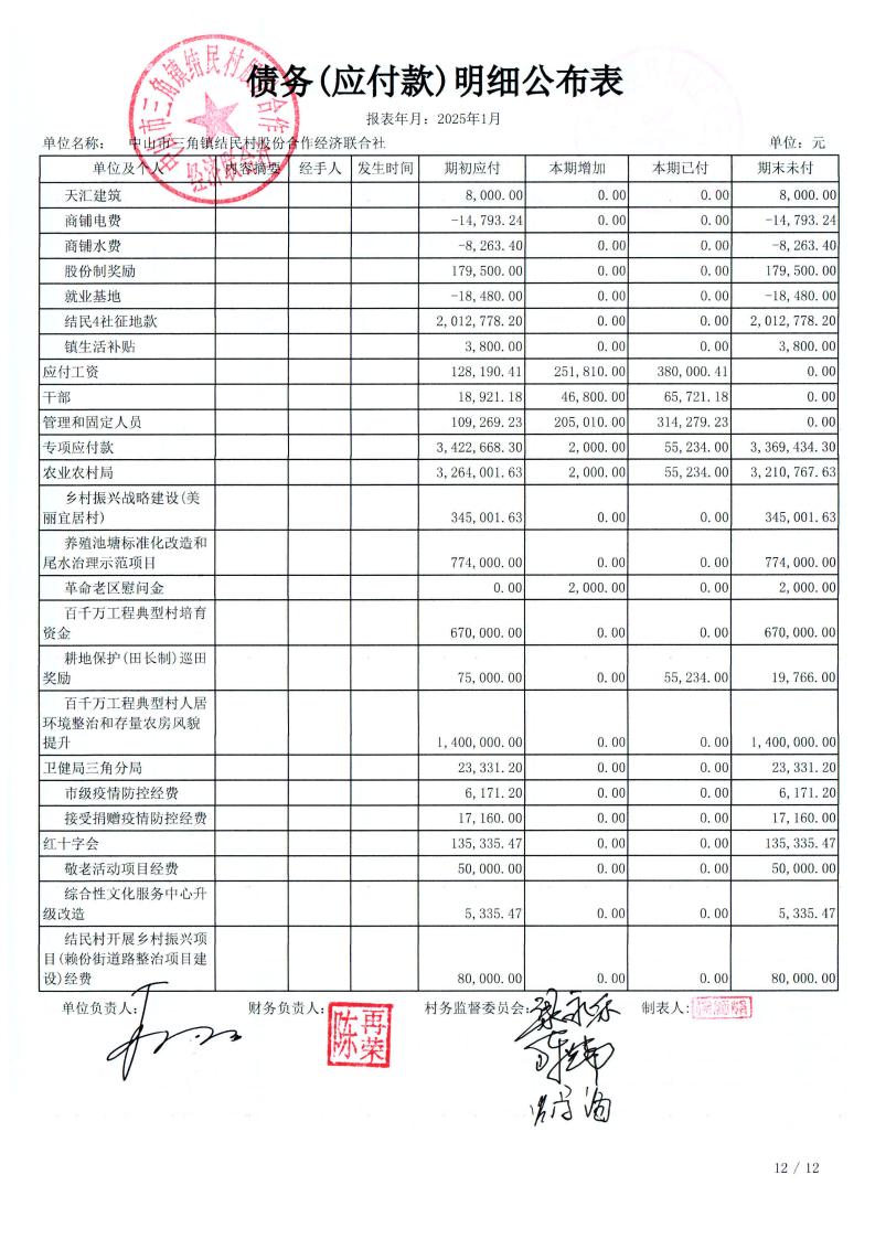 结民村2025年1月财务公开_30.jpg