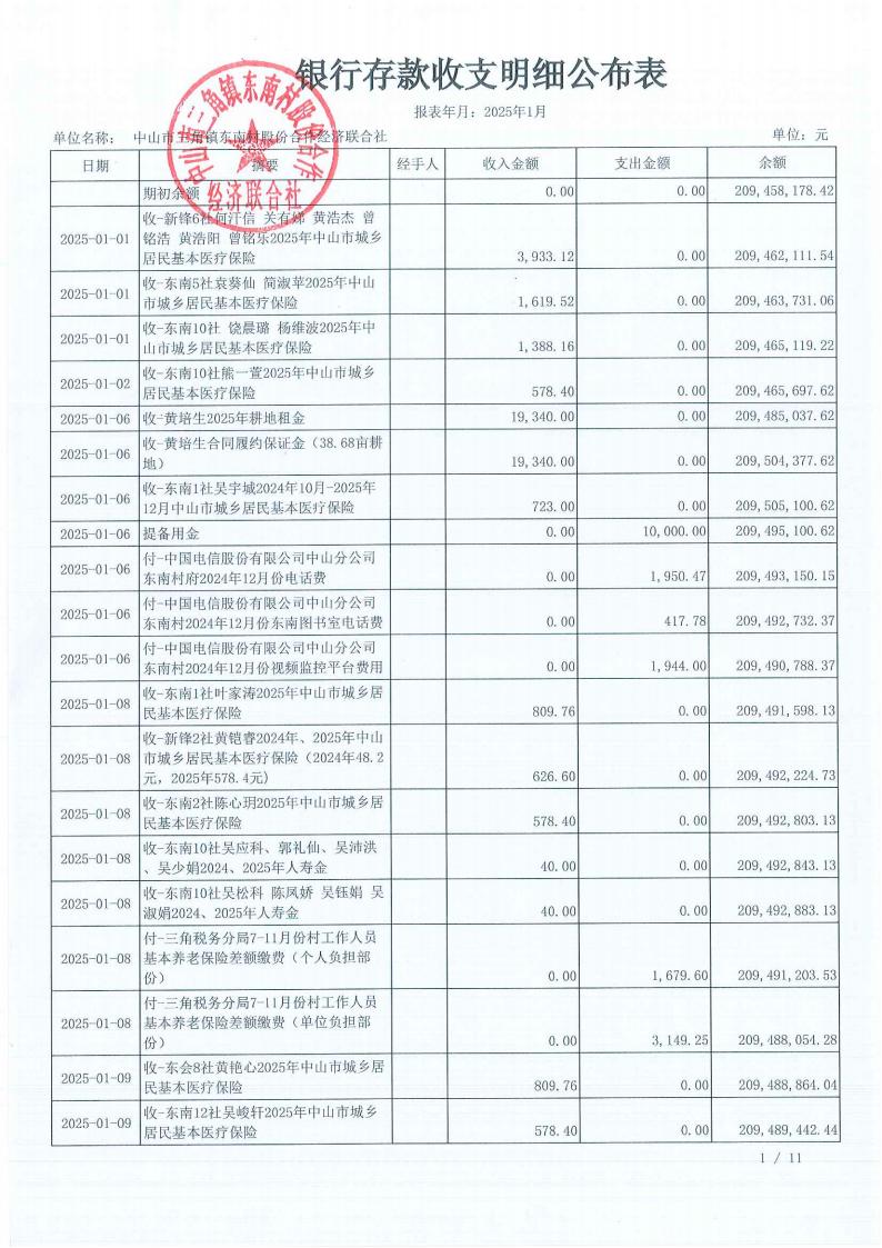 东南村2025年1月财务公开_03.jpg